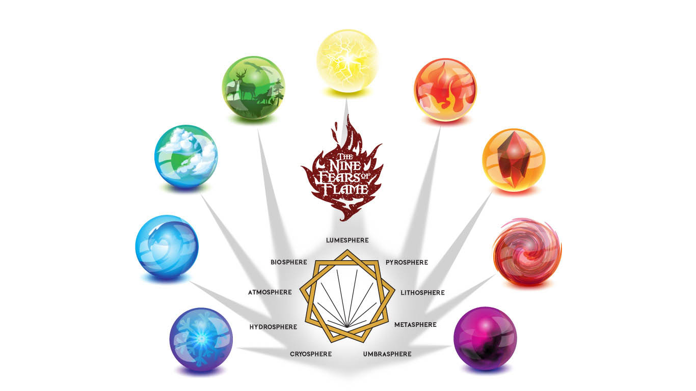 Nine Fears of Flame